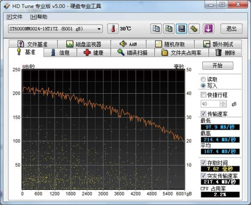 希捷企业级海量6TB硬盘HD Tune写入测试